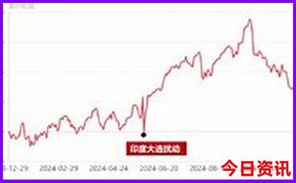 麦积山风景名胜区旅游攻略
