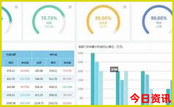 7月份旅游最佳地方